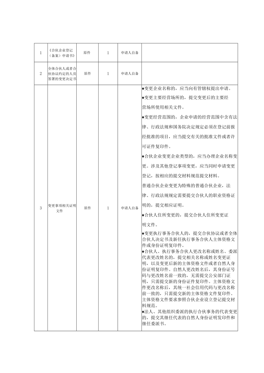 合伙企业变更（备案）登记办事指南（简版-定）.docx_第3页