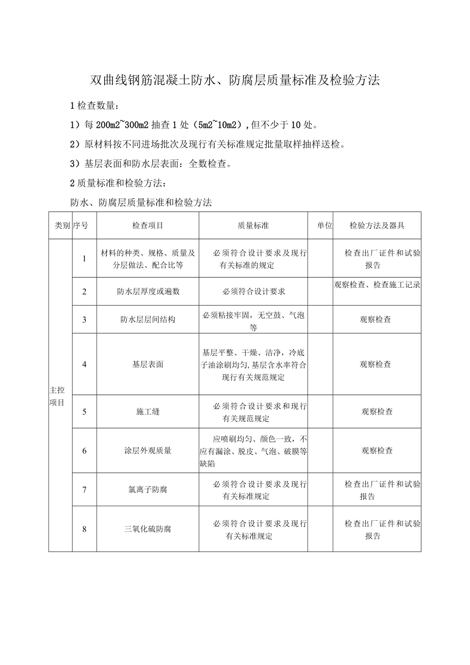 双曲线钢筋混凝土防水、防腐层质量标准及检验方法.docx_第1页