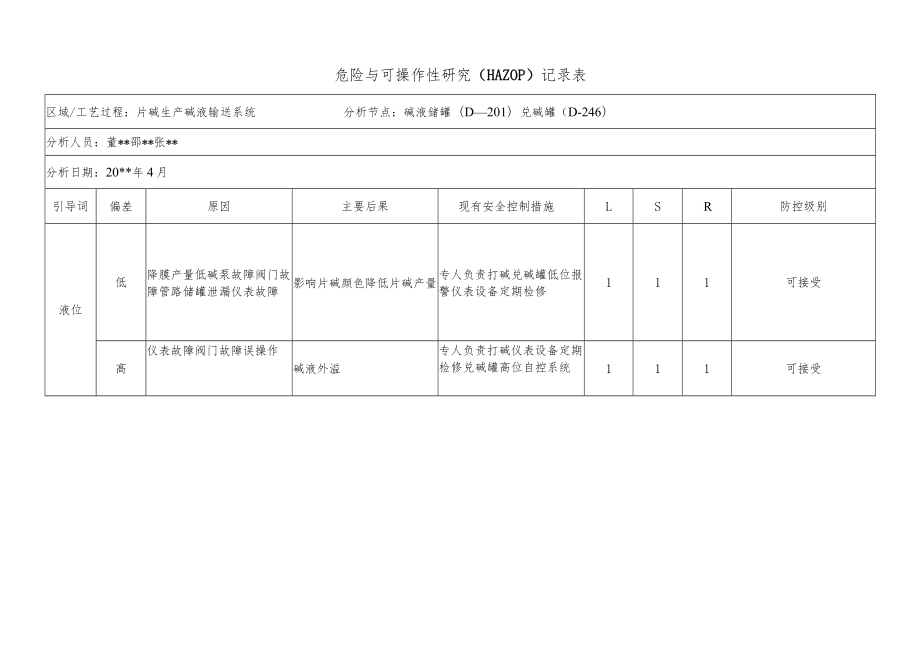 化工企业碱液储罐（D—201） 兑碱罐（ D—246）危险与可操作性研究（HAZOP）记录表.docx_第1页