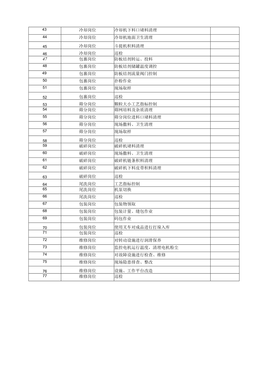 喷浆车间作业活动清单.docx_第2页