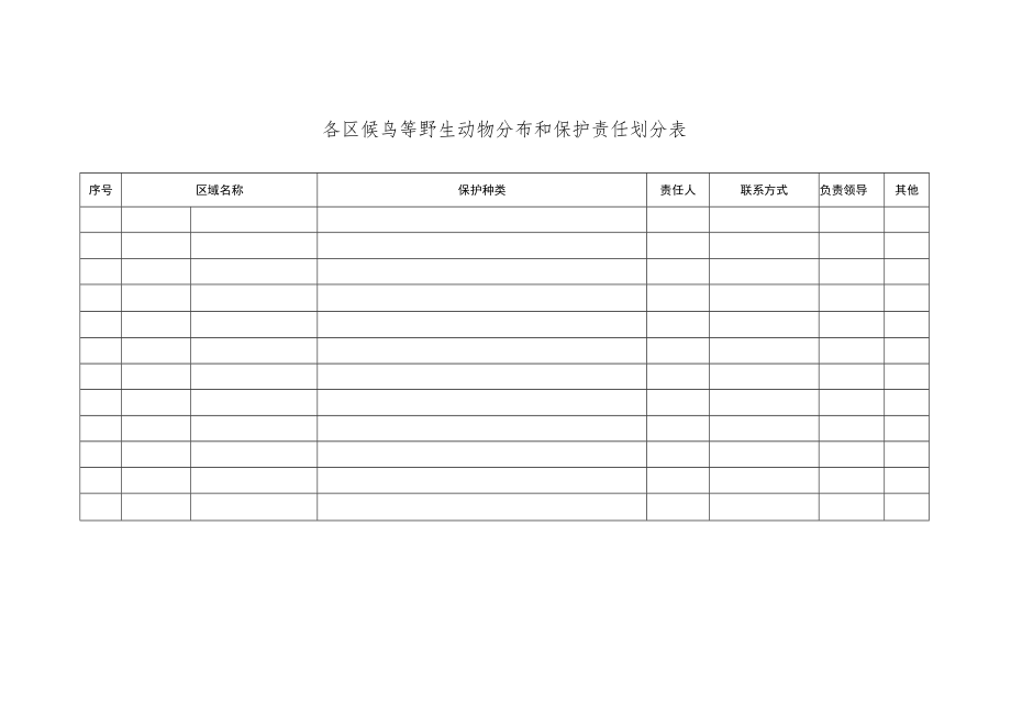 各区候鸟等野生动物分布和保护责任划分表.docx_第1页