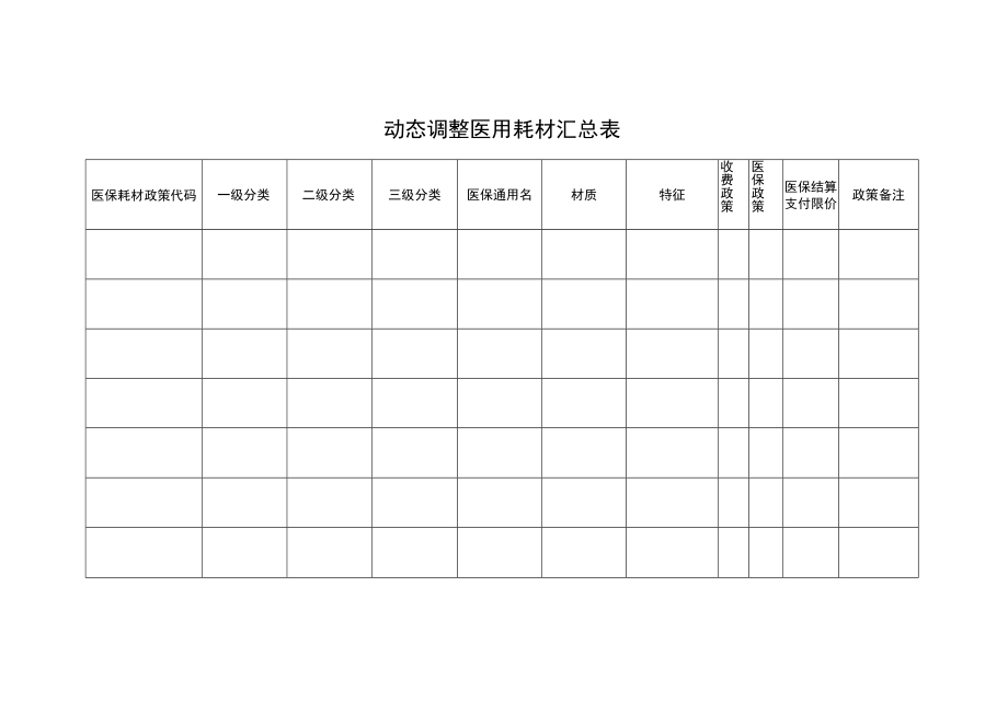 动态调整医用耗材汇总表.docx_第1页