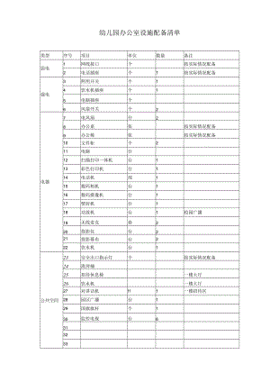 办公室设施配备清单模板.docx