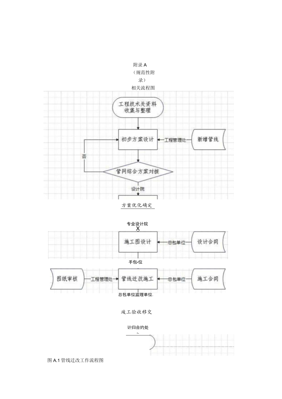 地铁管线迁移工作流程管理规定.docx_第3页