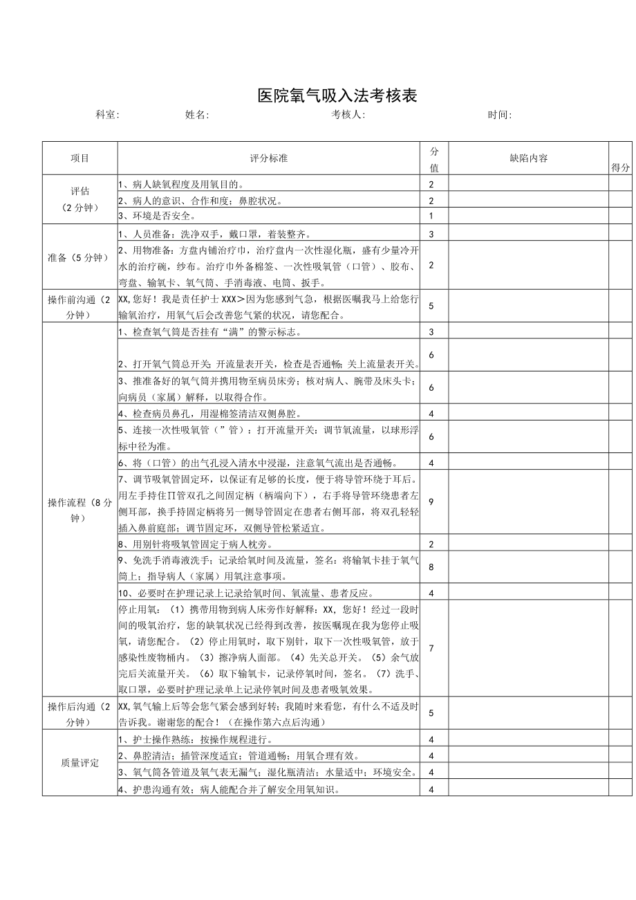 医院氧气吸入法考核表.docx_第1页