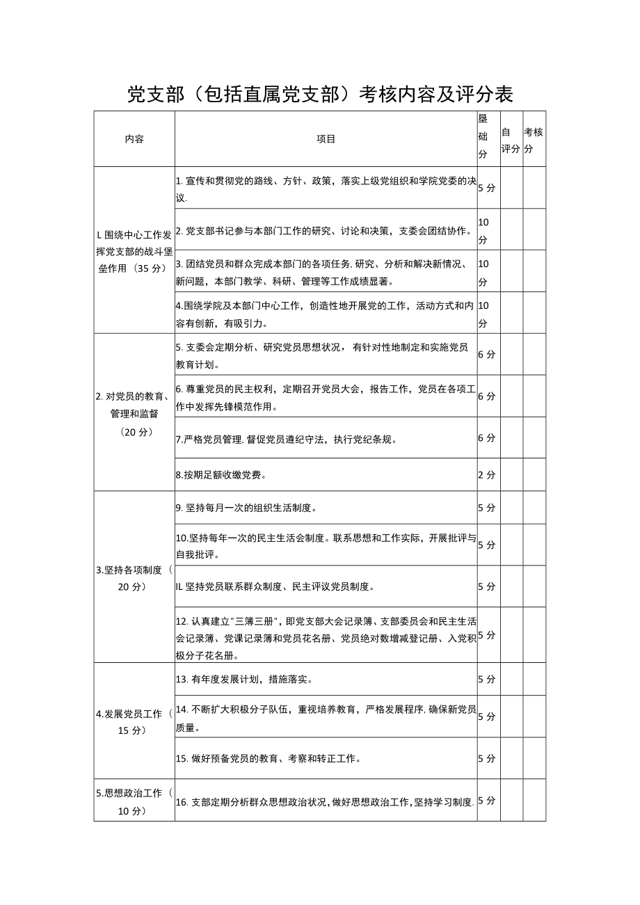 党支部（包括直属党支部）考核内容及评分表.docx_第1页