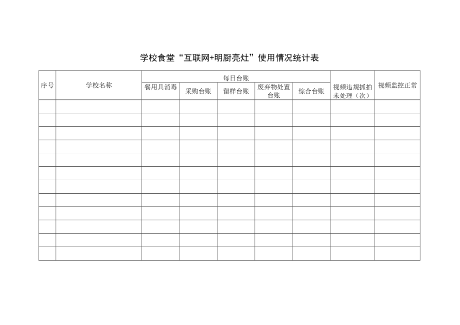 学校食堂“互联网+明厨亮灶”使用情况统计表.docx_第1页