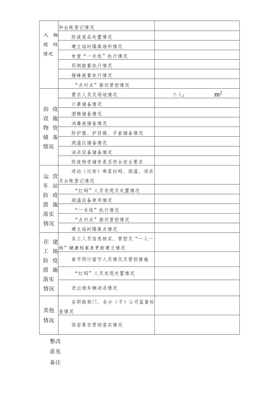 地铁疫情防控监督检查表.docx_第2页