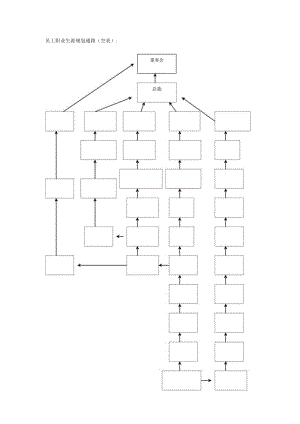 员工职业生涯规划10员工职业生涯规划通路（空表）.docx