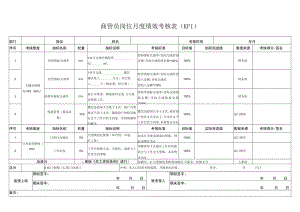 商管员岗位月度绩效考核表（KPI）.docx