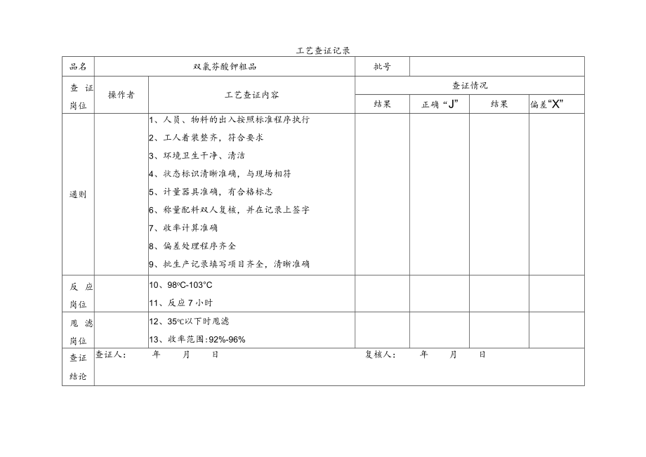 双氯芬酸钾粗品工艺查证记录.docx_第1页