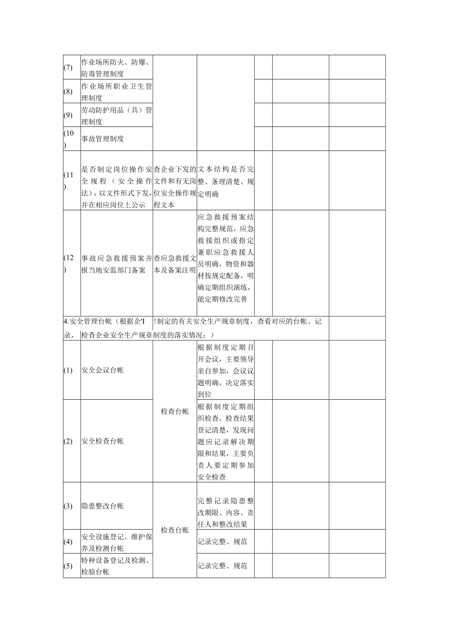 化工企业生产开车前安全检查表.docx_第2页