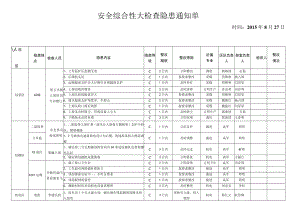 周四大检查8.27.docx