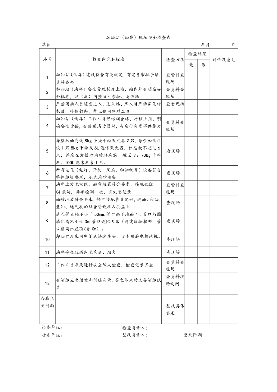 加油站现场安全检查表.docx_第1页