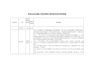 变电站站区道路工程及围墙工程风险识别及预防措施.docx