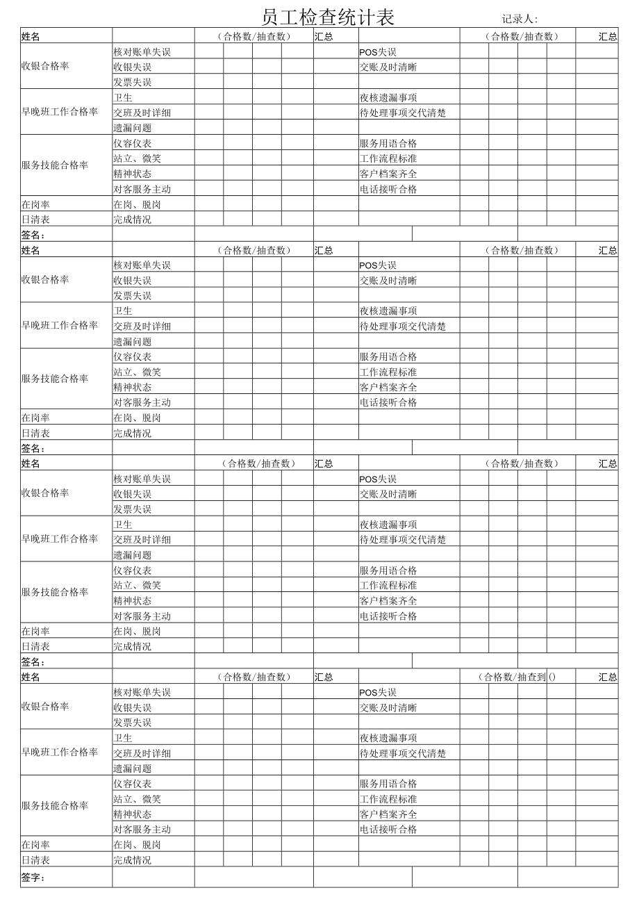 员工检查统计表.docx_第1页