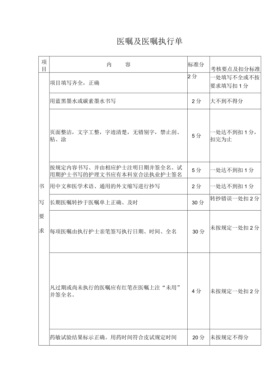 医嘱及医嘱执行单.docx_第1页