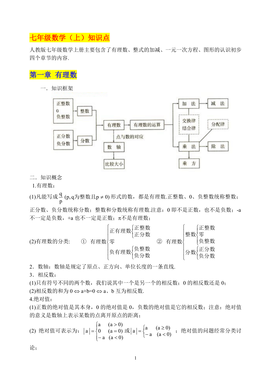 人教版初中数学知识点总结归纳(中考必备).doc_第2页