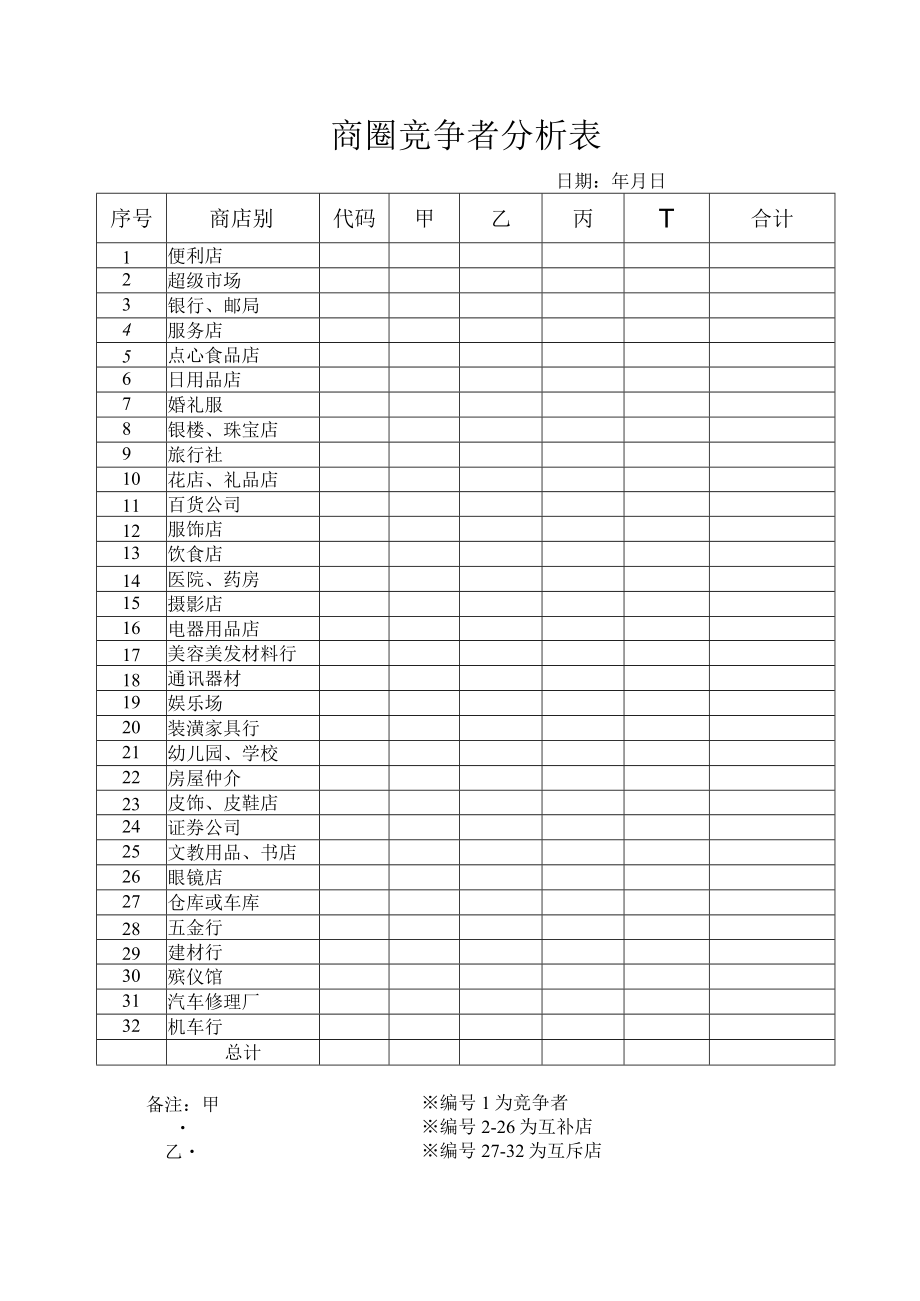 商圈竞争者分析表 (模版二).docx_第1页