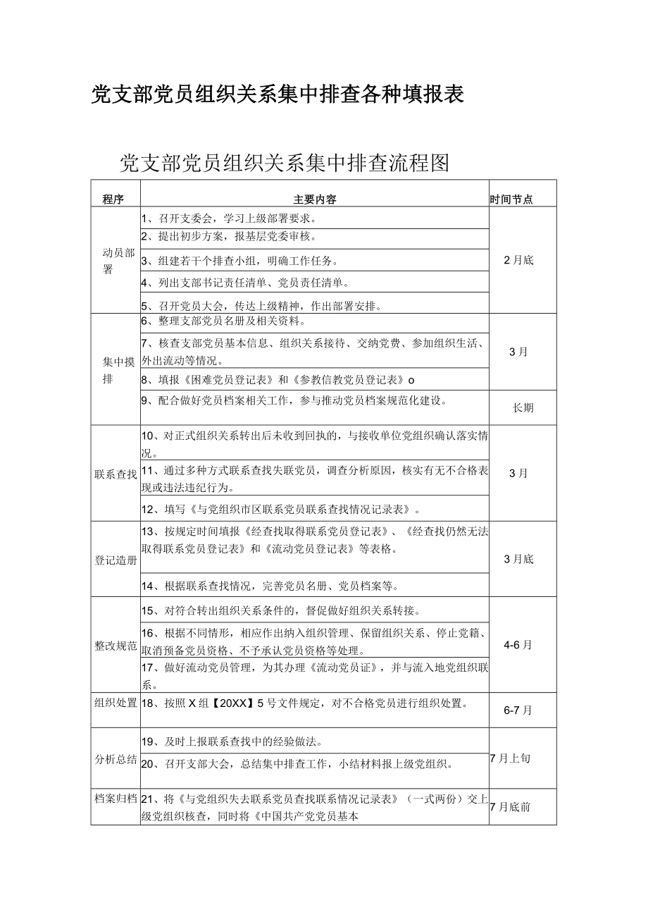 党支部党员组织关系集中排查各种填报表.docx_第1页