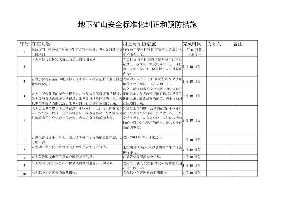 地下矿山安全标准化纠正和预防措施.docx_第1页