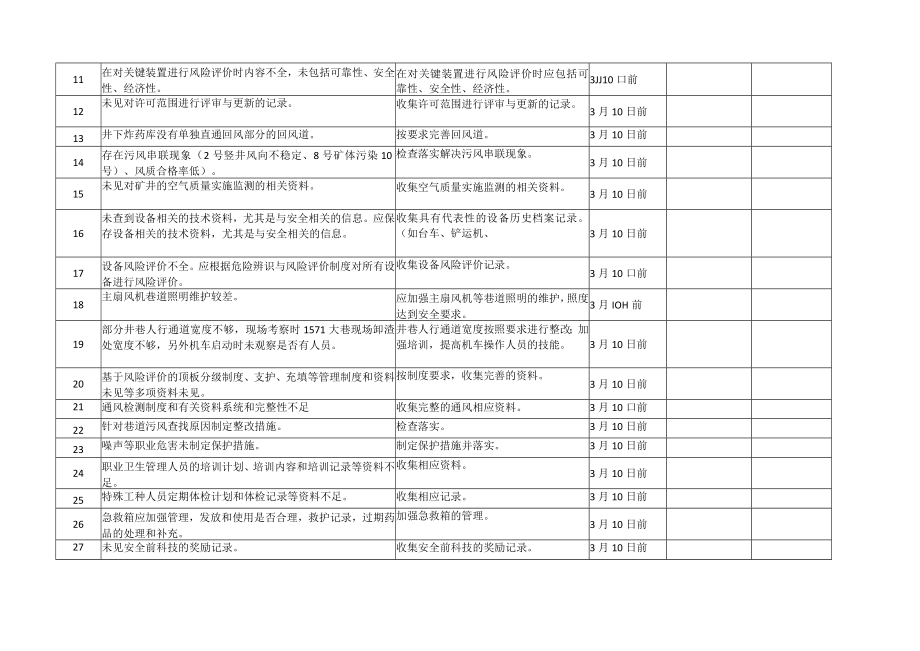 地下矿山安全标准化纠正和预防措施.docx_第2页