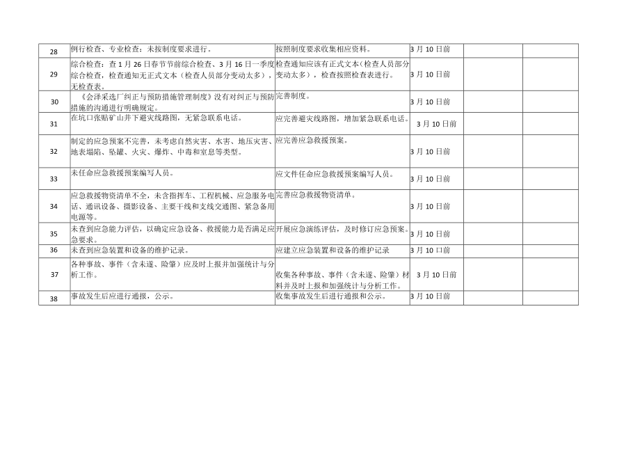 地下矿山安全标准化纠正和预防措施.docx_第3页