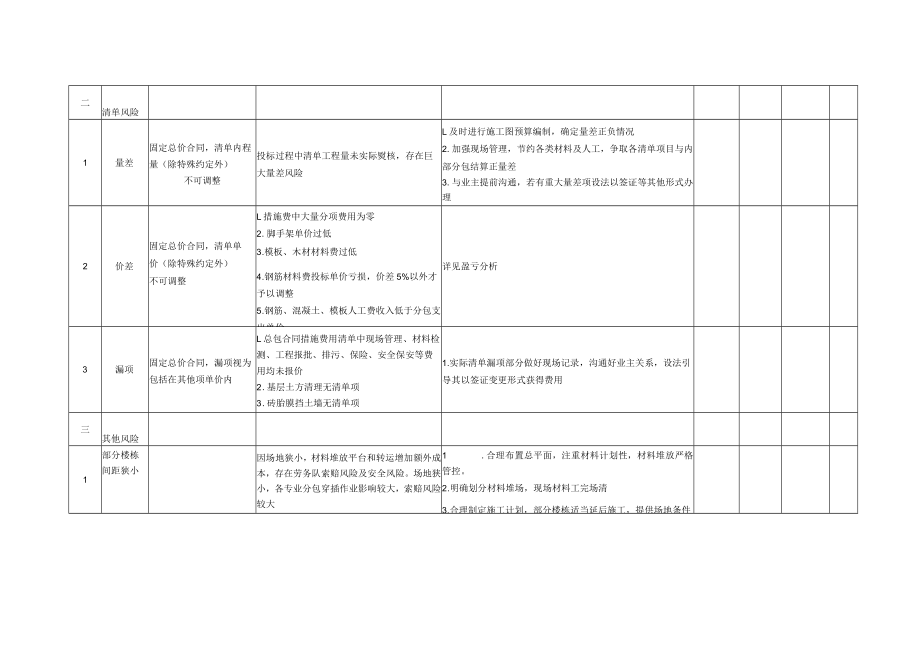 合同主要风险分析表 (样表).docx_第2页