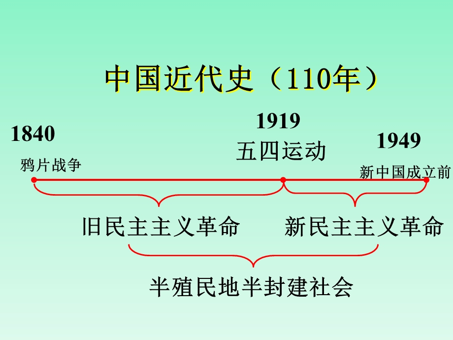 9五四运动和中国共产党成立(课件).ppt_第3页