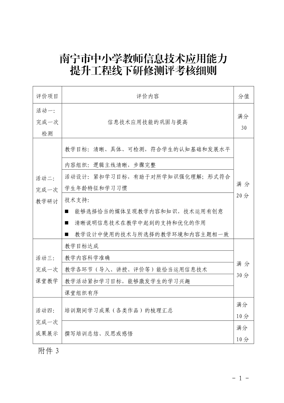 五里亭一小信息能力提升考核细则201612.doc_第2页