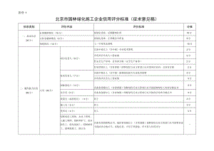 北京市园林绿化施工企业信用评分标准（征求意见稿）.docx