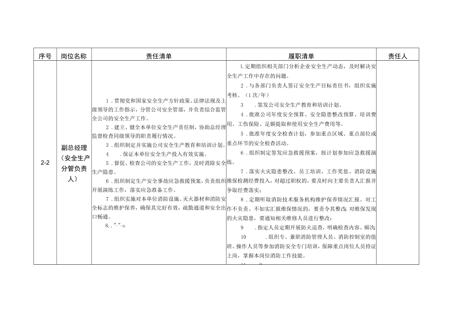 商场企业安全生产管理责任清单参考模板.docx_第3页