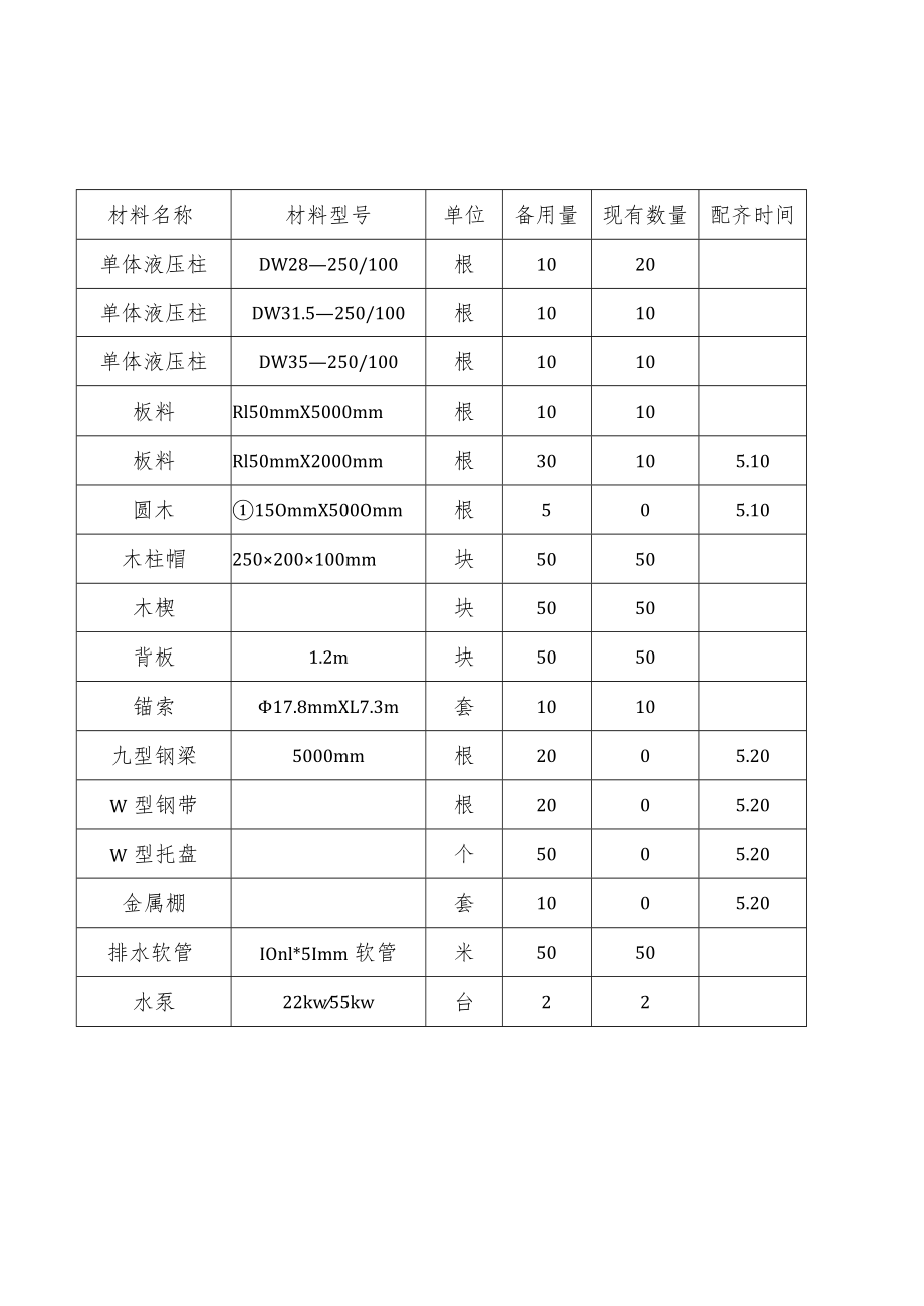 备用支护材料表生产 .docx_第3页