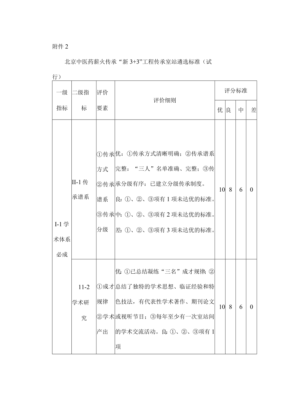 北京中医药薪火传承“新3＋3”工程传承室站遴选标准（试行）.docx_第1页