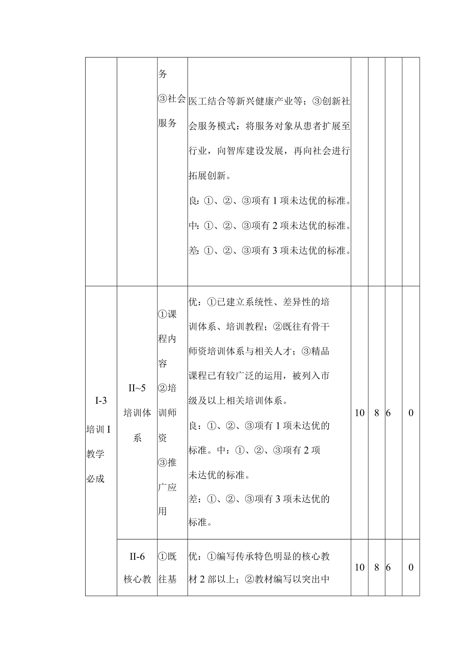 北京中医药薪火传承“新3＋3”工程传承室站遴选标准（试行）.docx_第3页