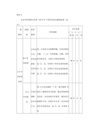 北京中医药薪火传承“新3＋3”工程传承室站遴选标准（试行）.docx