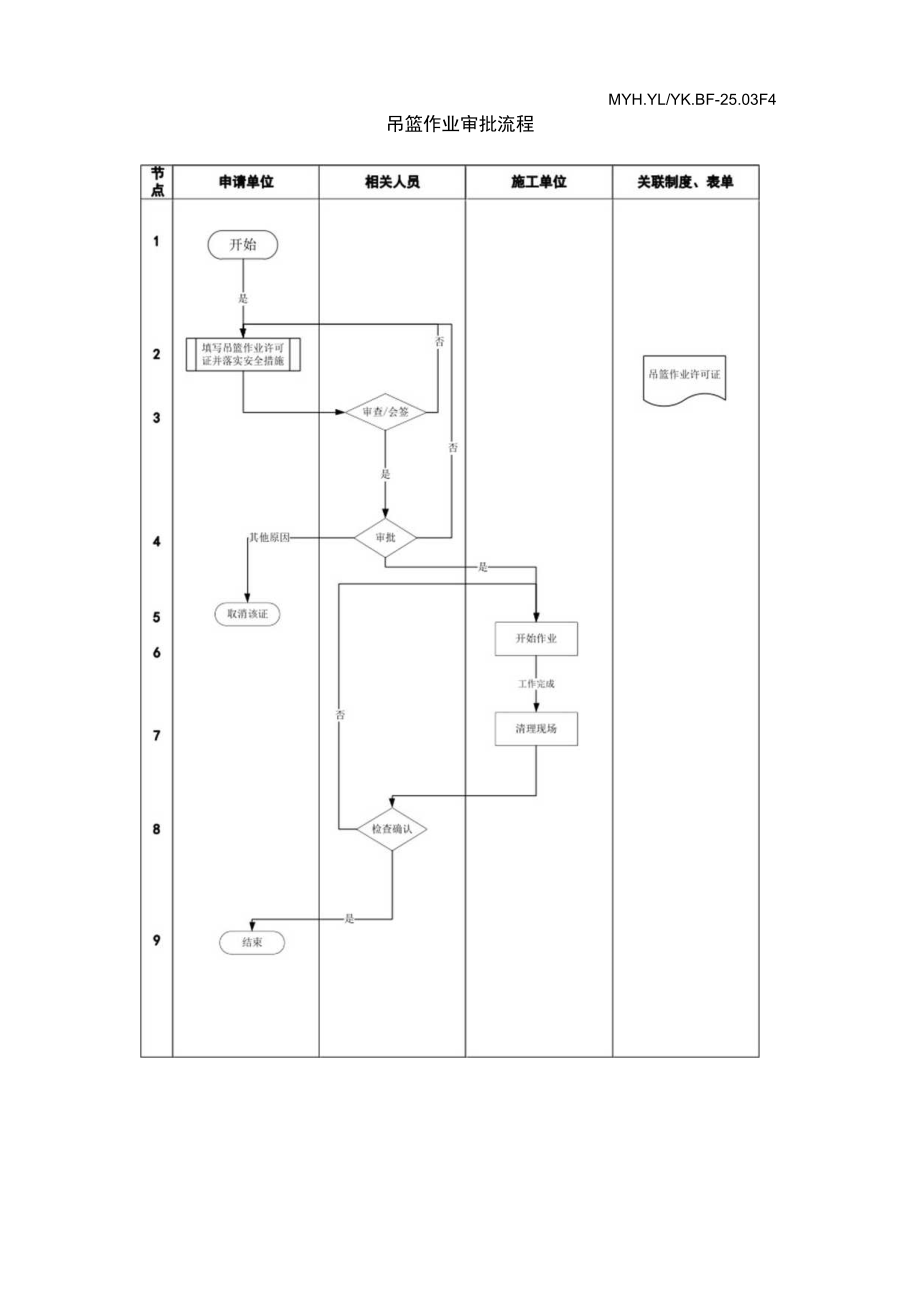 吊篮作业审批流程.docx_第1页