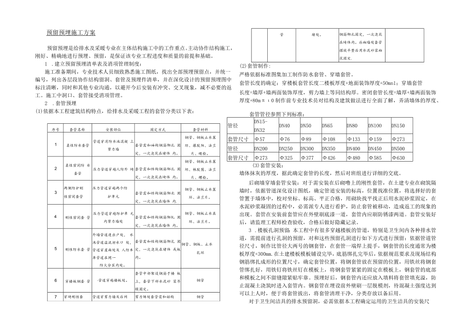 安装套管方案.docx_第1页