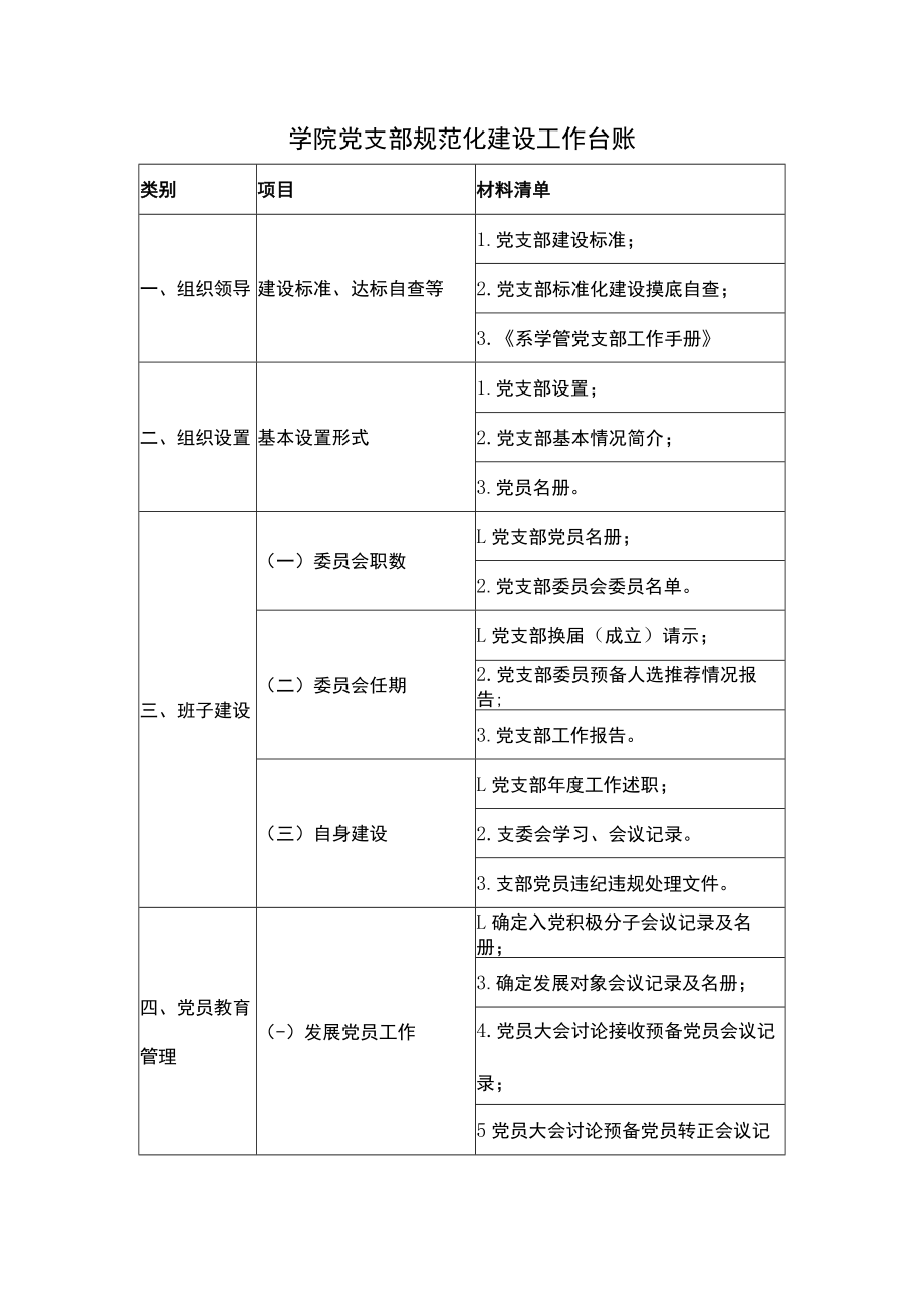 学院党支部规范化建设工作台账 .docx_第1页