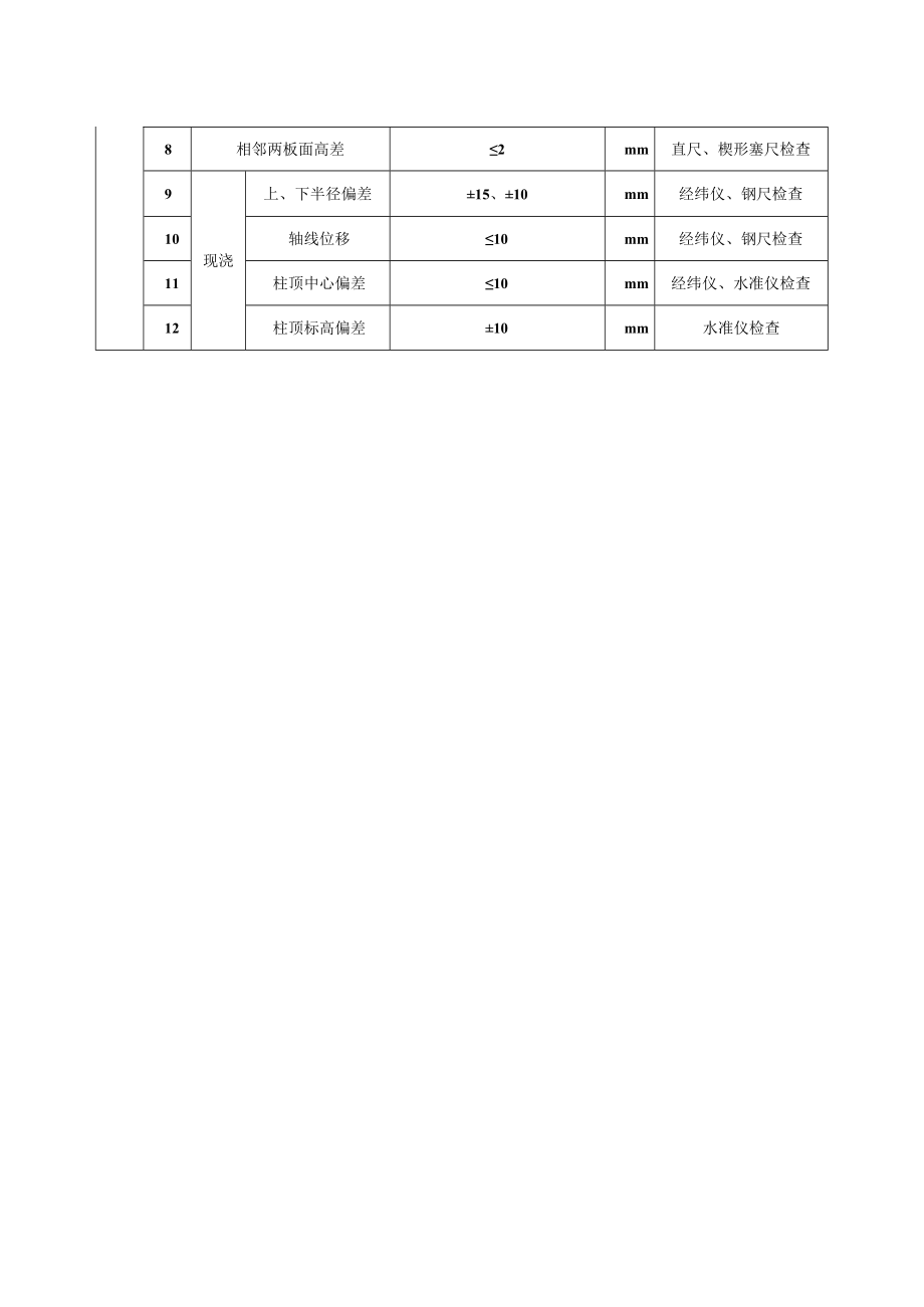 双曲线钢筋混凝土模板安装质量标准及检验方法.docx_第2页