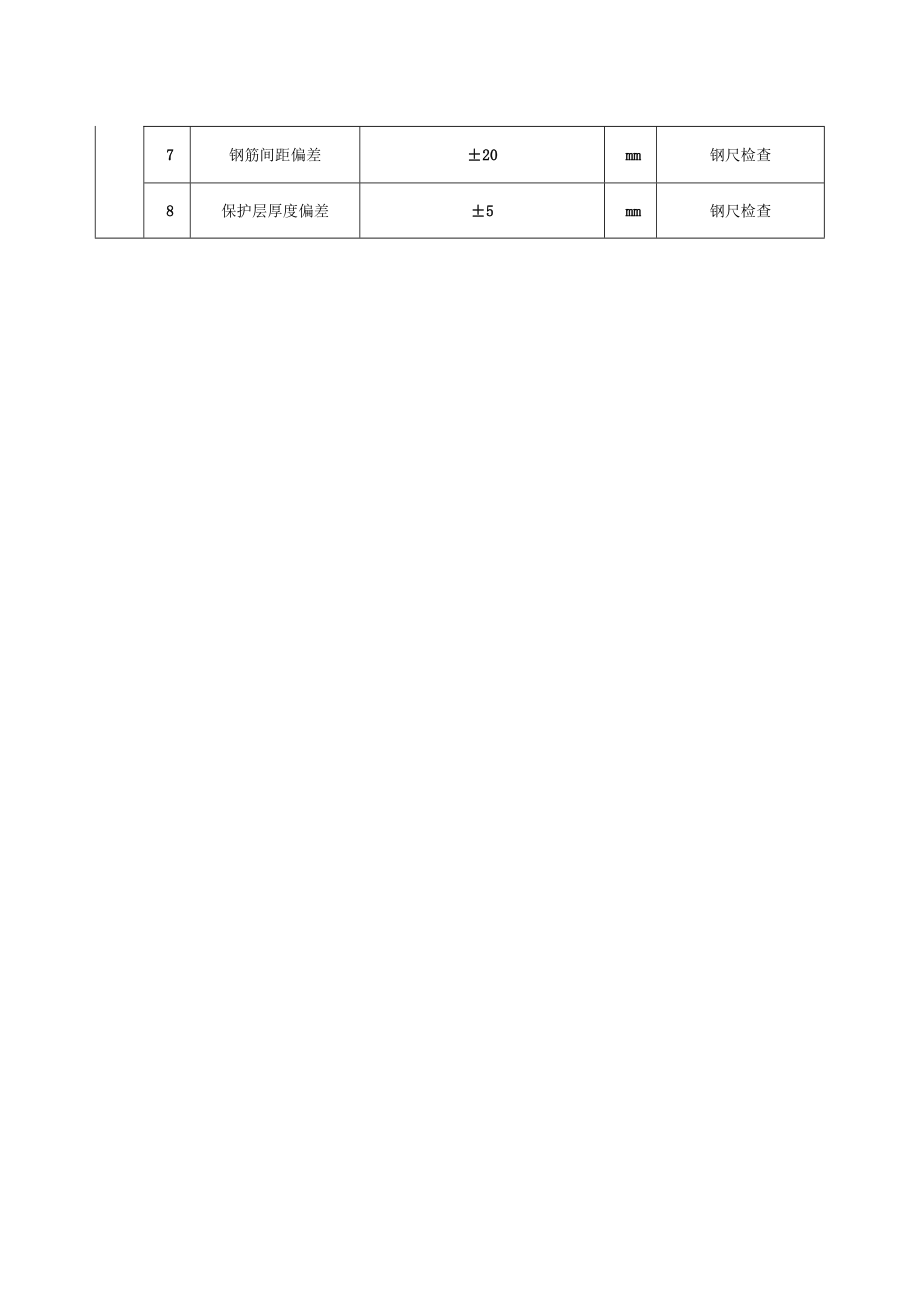 地下设施钢筋安装工程（电缆排管）质量标准及检验方法.docx_第2页