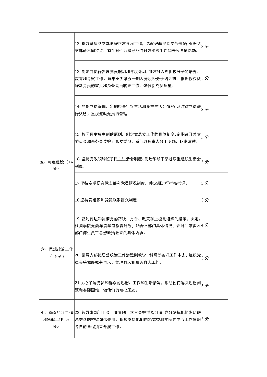 党总支考核评分表.docx_第2页