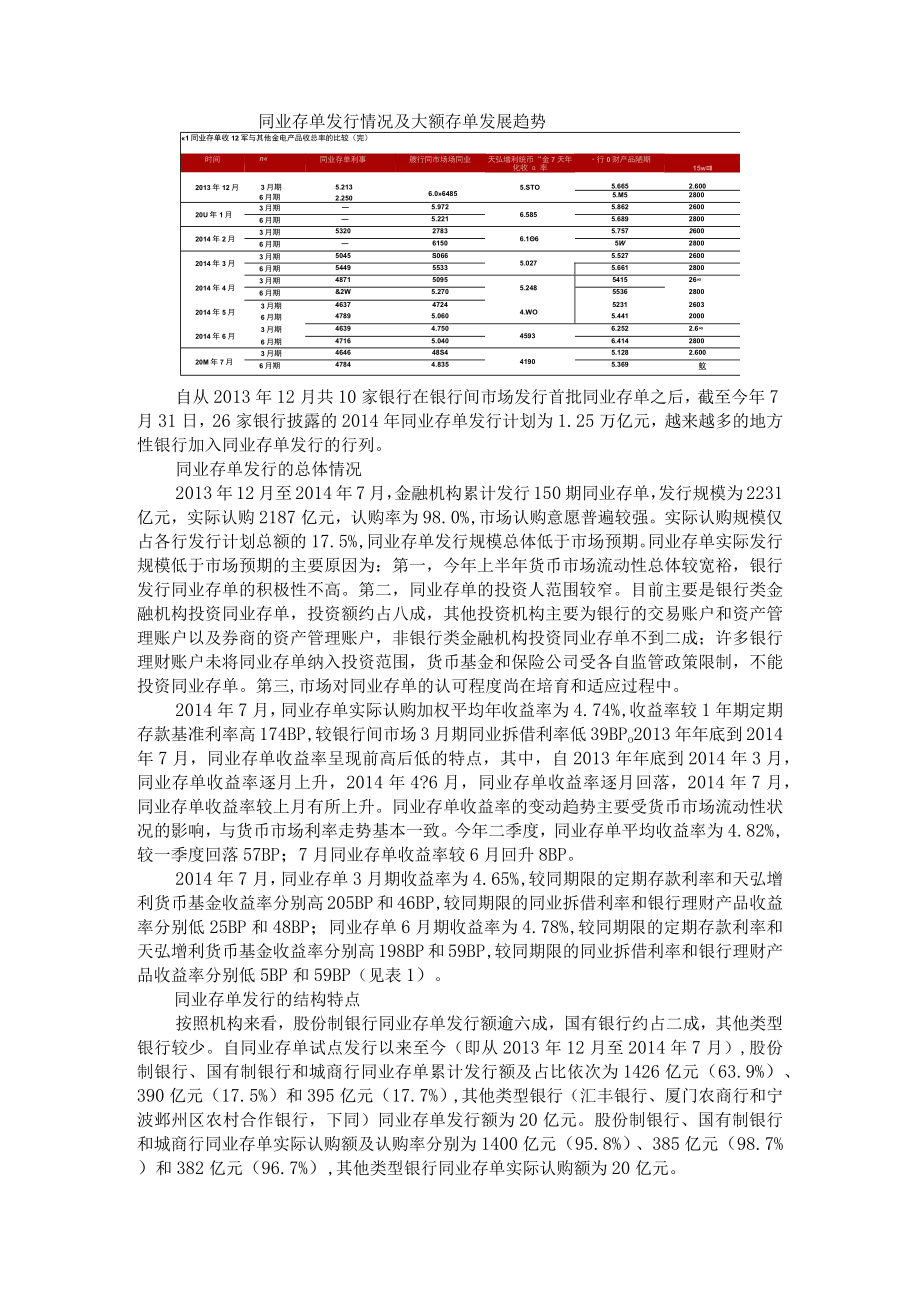 同业存单发行情况及大额存单发展趋势 附同业存单功过背后.docx_第1页