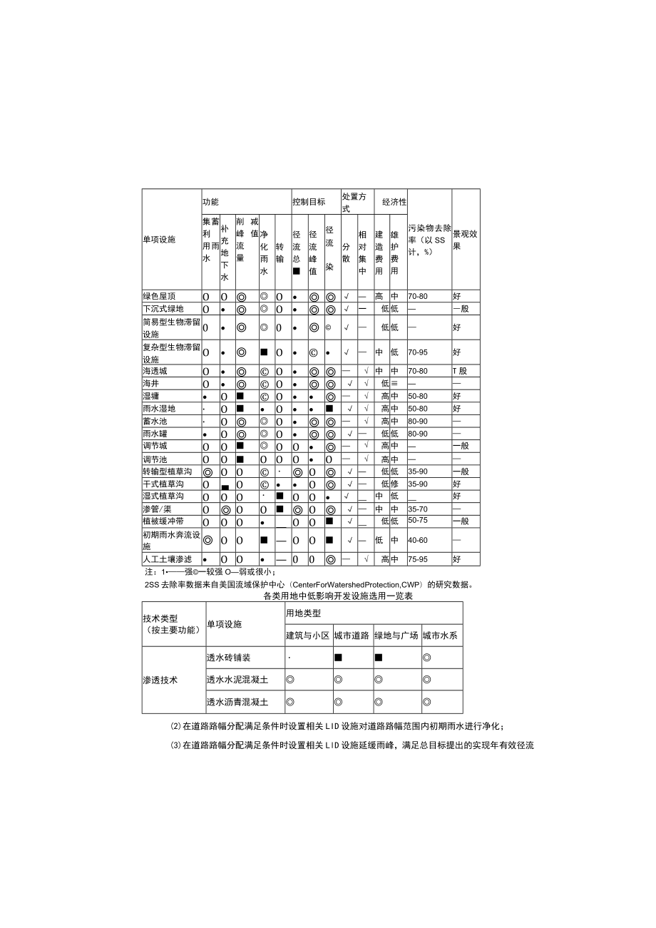 团结北路三期海绵城市施工图设计说明.docx_第2页