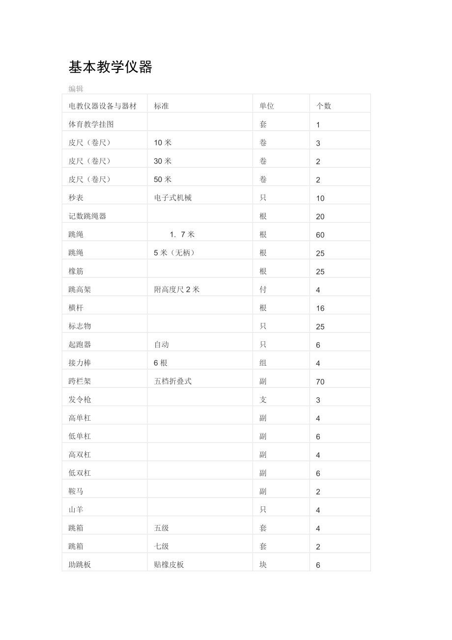 体育教学基本教学仪器.doc_第1页