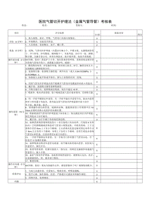 医院气管切开护理法（金属气管导管）考核表.docx