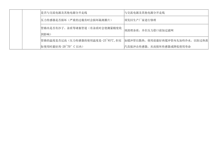 压力变送器常见故障及分析.docx_第3页