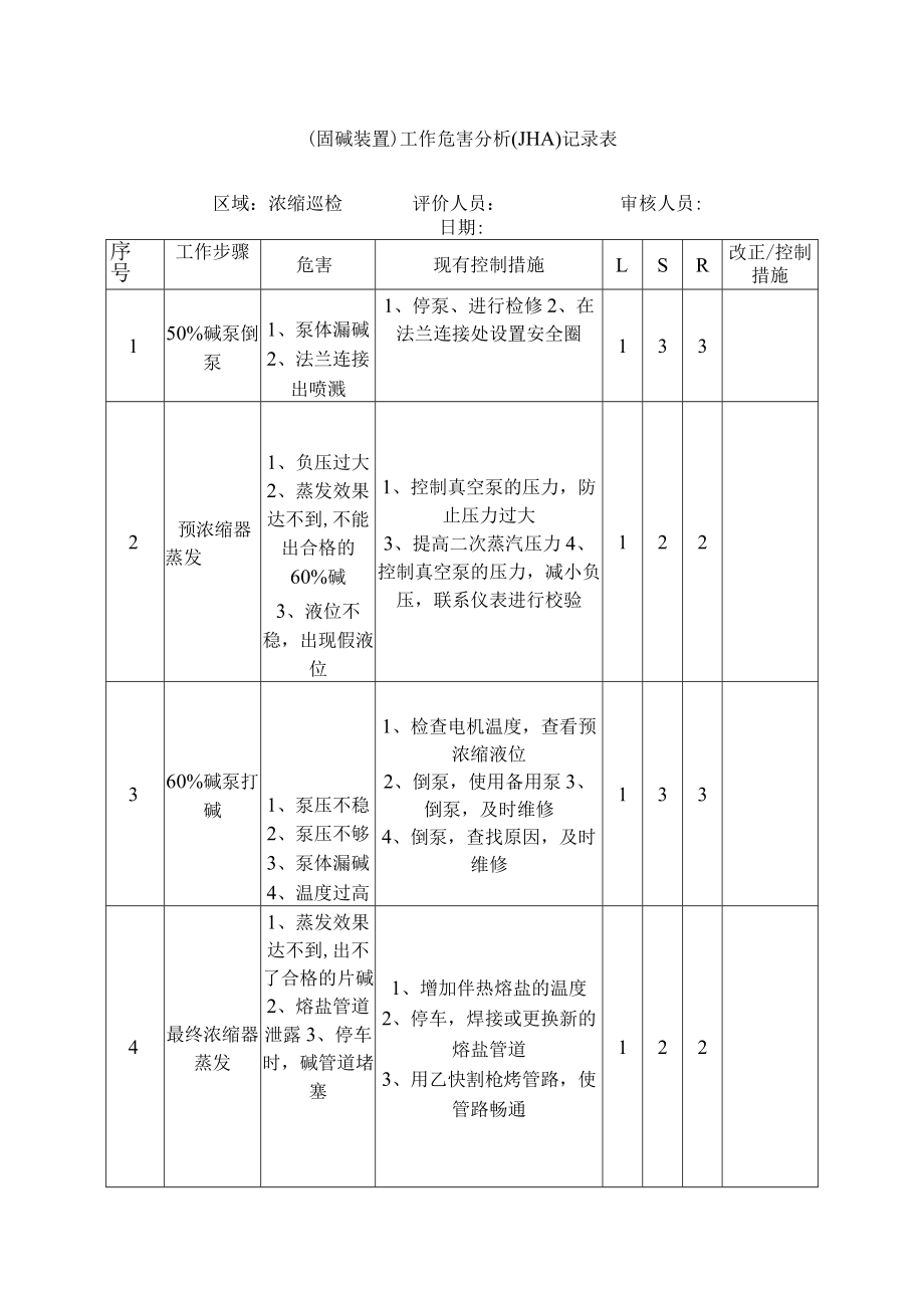 固碱工作危害分析(JHA)记录表.docx_第1页