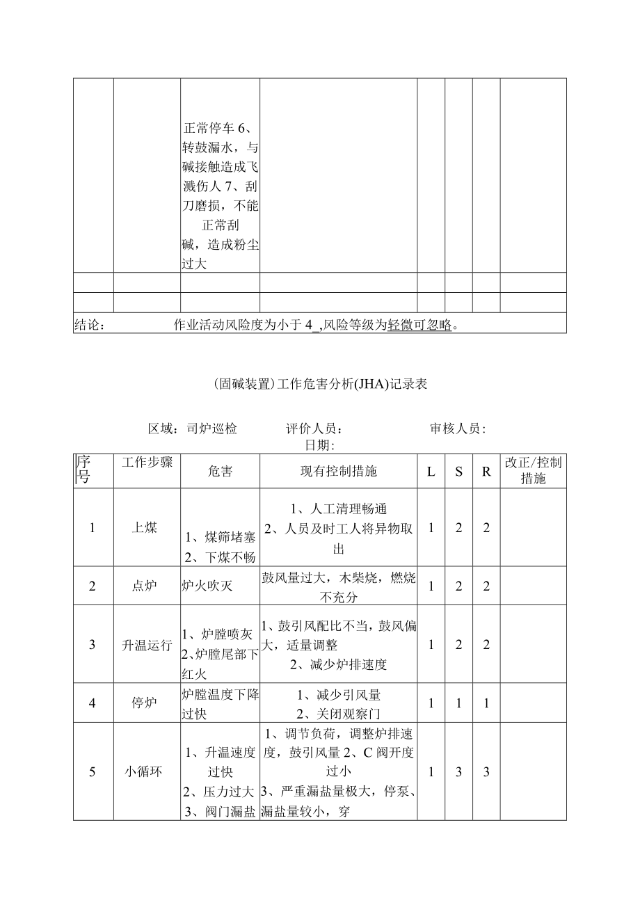 固碱工作危害分析(JHA)记录表.docx_第3页