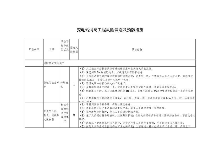 变电站消防工程风险识别及预防措施.docx_第1页